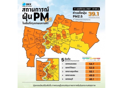 2024–11-11 PM2.5粉尘席卷曼谷 37区超标